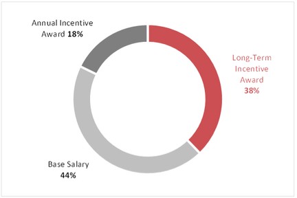 Chart

Description automatically generated