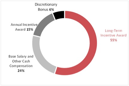Chart

Description automatically generated