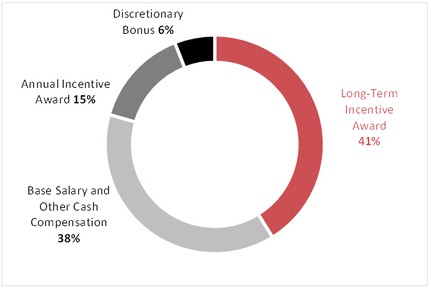 Chart

Description automatically generated