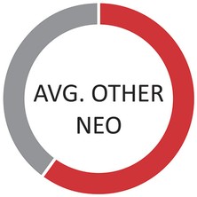 Graphic