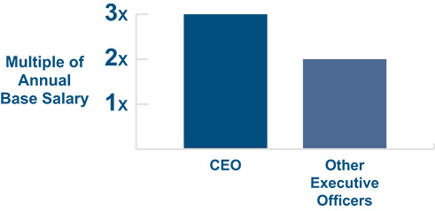 [MISSING IMAGE: bc_annualbasesalary-pn.jpg]