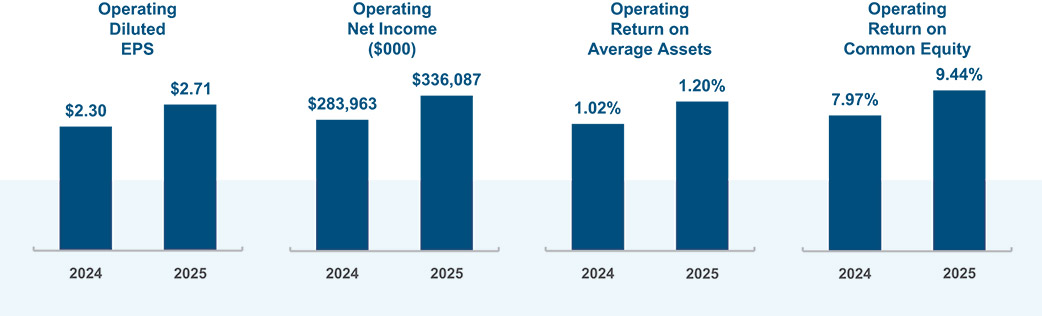 [MISSING IMAGE: bc_bushighlights-pn.jpg]