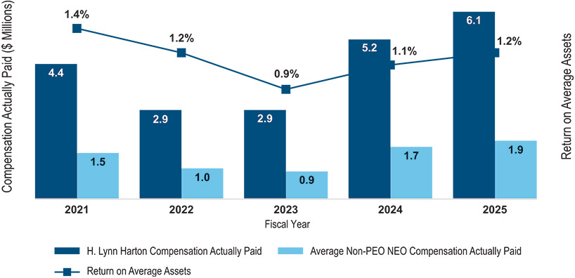 [MISSING IMAGE: bc_capvsaverage-pn.jpg]