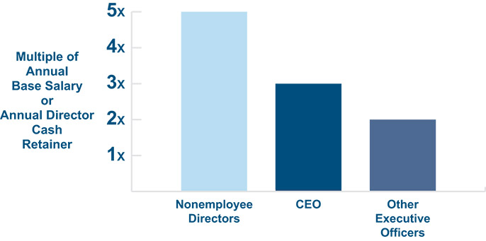 [MISSING IMAGE: bc_shareownership-pn.jpg]