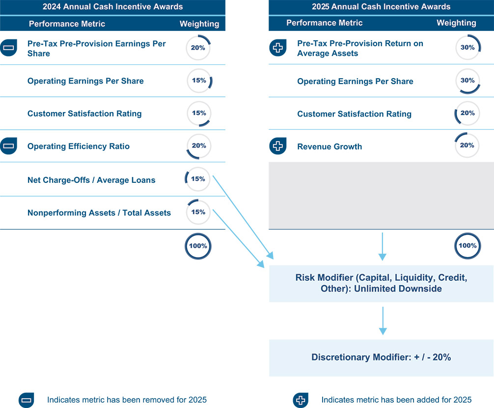 [MISSING IMAGE: fc_annualcash-pn.jpg]