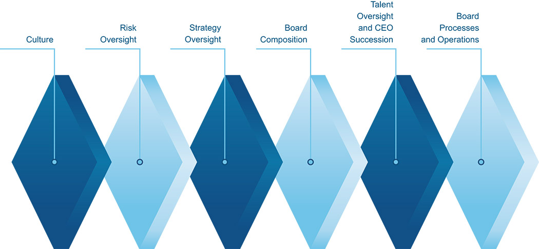 [MISSING IMAGE: fc_boardeval-pn.jpg]