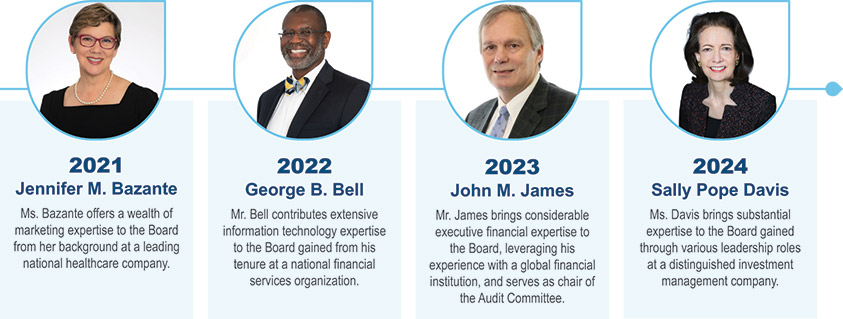 [MISSING IMAGE: fc_boardrefreshment-pn.jpg]