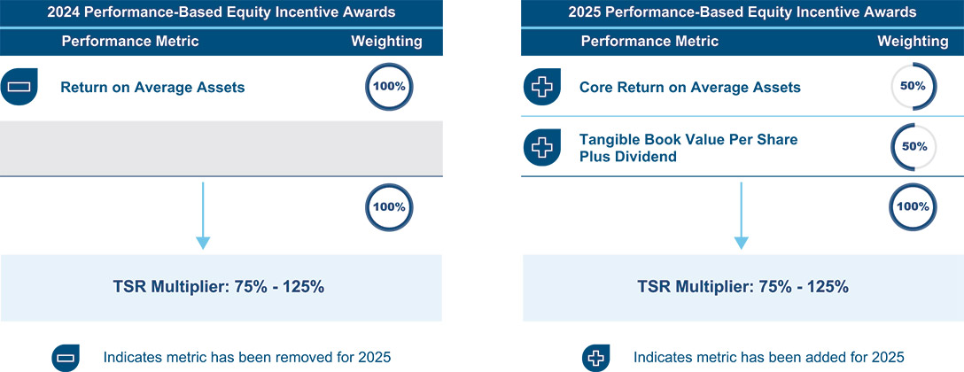 [MISSING IMAGE: fc_performance-pn.jpg]