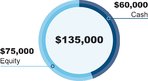 [MISSING IMAGE: pc_dircomp-pn.gif]