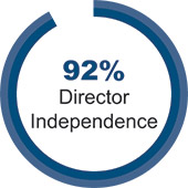 [MISSING IMAGE: pc_independence-pn.jpg]