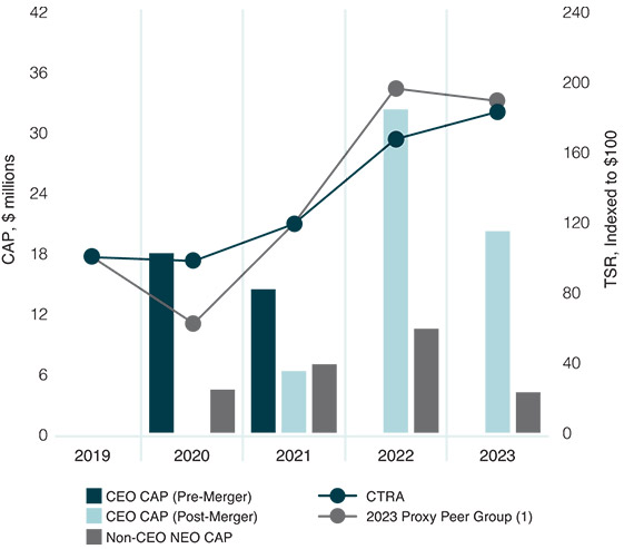 [MISSING IMAGE: lc_capneoceo-pn.jpg]