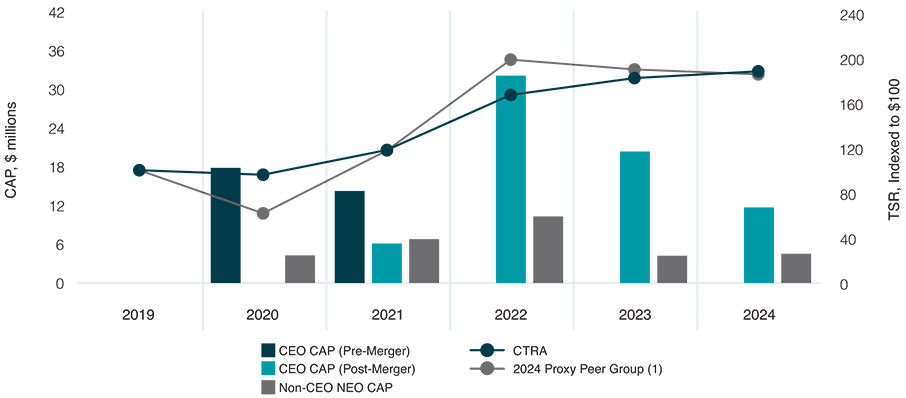 [MISSING IMAGE: lc_capneoceo-pn.jpg]