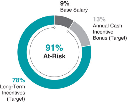 [MISSING IMAGE: pc_chiefexecu-pn.jpg]