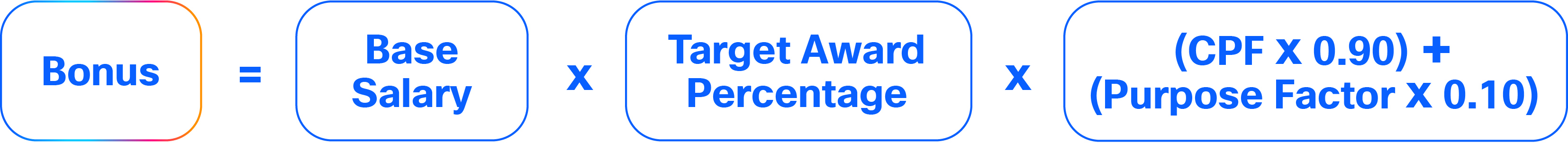 03_Cisco NPS Workiva_incentiveawardswork.jpg