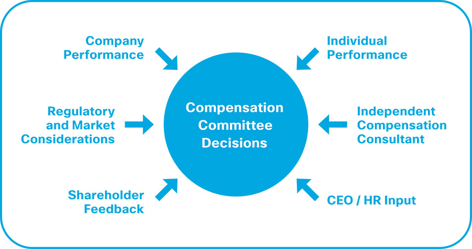 [MISSING IMAGE: fc_policies-pn.jpg]