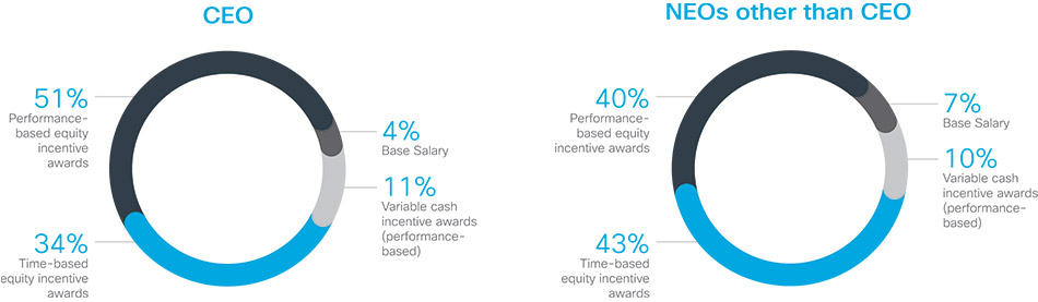 [MISSING IMAGE: pc_ceoneos-pn.jpg]