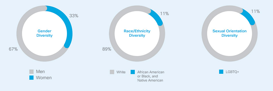 [MISSING IMAGE: pc_gender-pn.jpg]