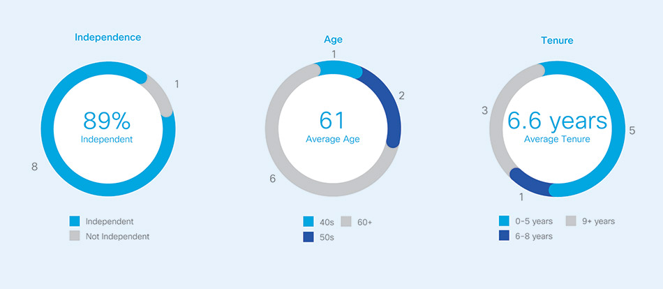 [MISSING IMAGE: pc_indepen-pn.jpg]