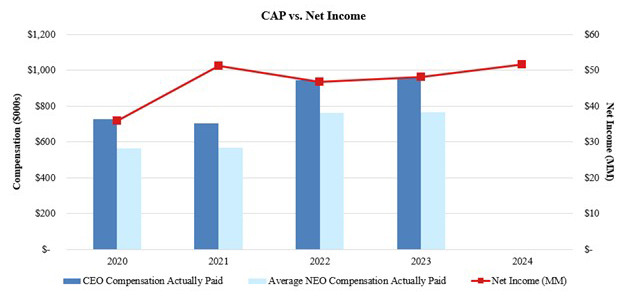 capvsntinc04.jpg