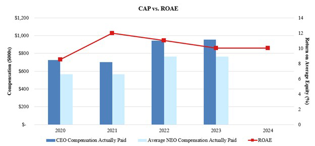 capvsroae04.jpg