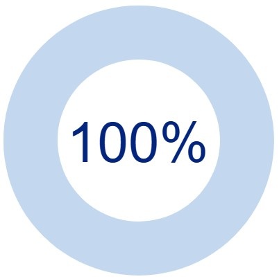 CEO AIA Percentage.jpg