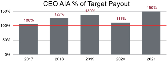 [MISSING IMAGE: tm223419d1-bc_ceopaypn.jpg]