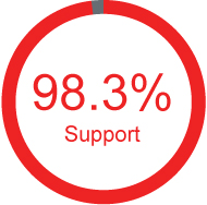 [MISSING IMAGE: tm223419d1-pc_supportpn.jpg]