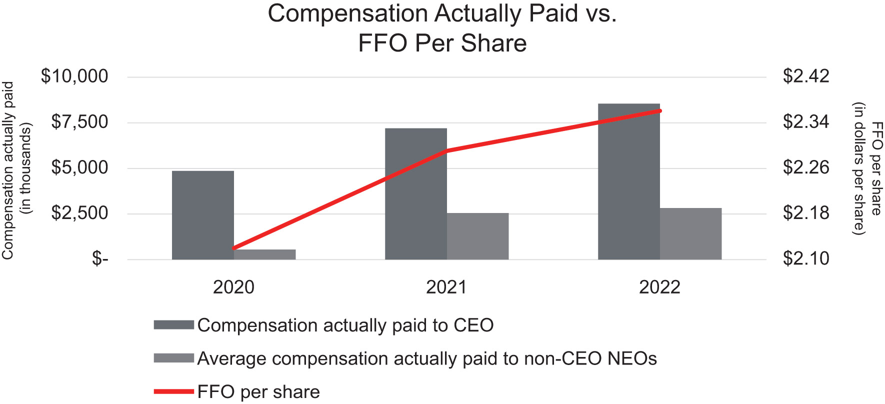 [MISSING IMAGE: bc_comppaidvsffo-pn.jpg]