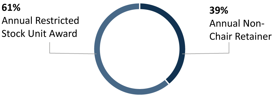 03 KMPR_pie_Compensation Mix.jpg