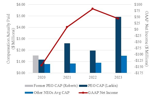 Pay vs Net Income.jpg