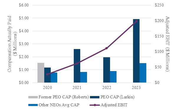 Pay vs Adj EBIT.jpg