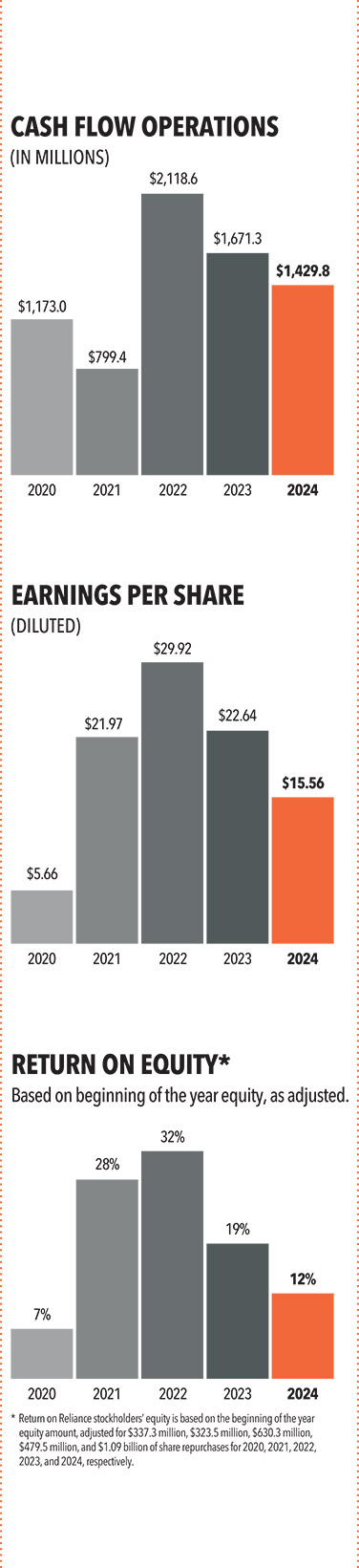 [MISSING IMAGE: bc_cashflow-pn.jpg]