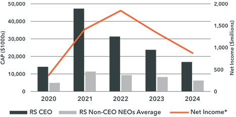 [MISSING IMAGE: bc_netincome-pn.jpg]