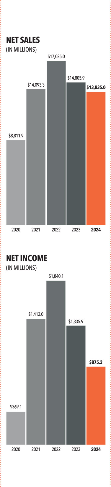 [MISSING IMAGE: bc_netsalesincome-pn.jpg]