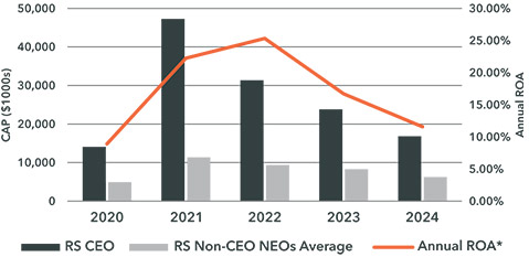 [MISSING IMAGE: bc_roa-pn.jpg]