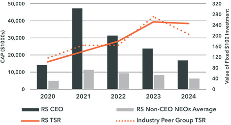 [MISSING IMAGE: bc_tsr-pn.jpg]