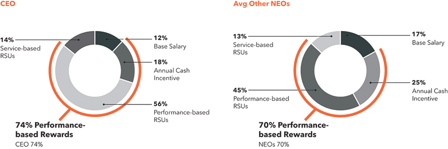 [MISSING IMAGE: pc_ceoneo-pn.jpg]
