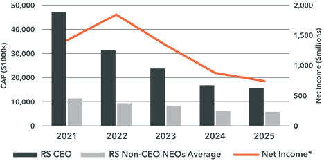 [MISSING IMAGE: bc_netincome-pn.jpg]