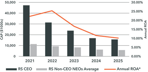 [MISSING IMAGE: bc_roa-pn.jpg]