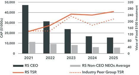 [MISSING IMAGE: bc_tsr-pn.jpg]