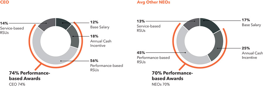 [MISSING IMAGE: pc_ceoneo-pn.jpg]