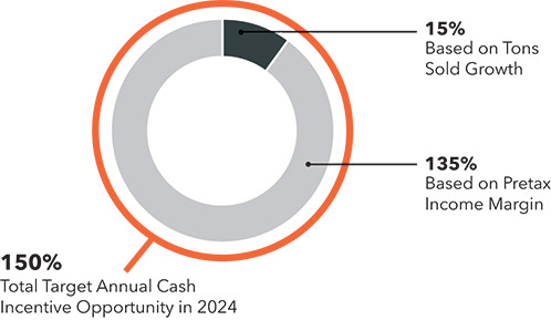 [MISSING IMAGE: pc_incentive-pn.jpg]
