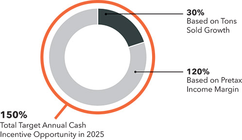 [MISSING IMAGE: pc_incentive2025-pn.jpg]