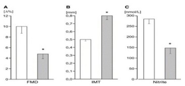A graph of different sizes and numbers

AI-generated content may be incorrect.