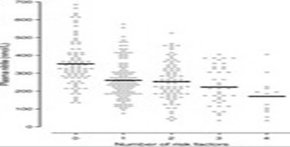 A graph of a number of numbers

AI-generated content may be incorrect.
