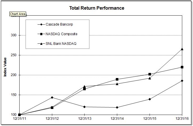 totalreturnperformancegraph.jpg