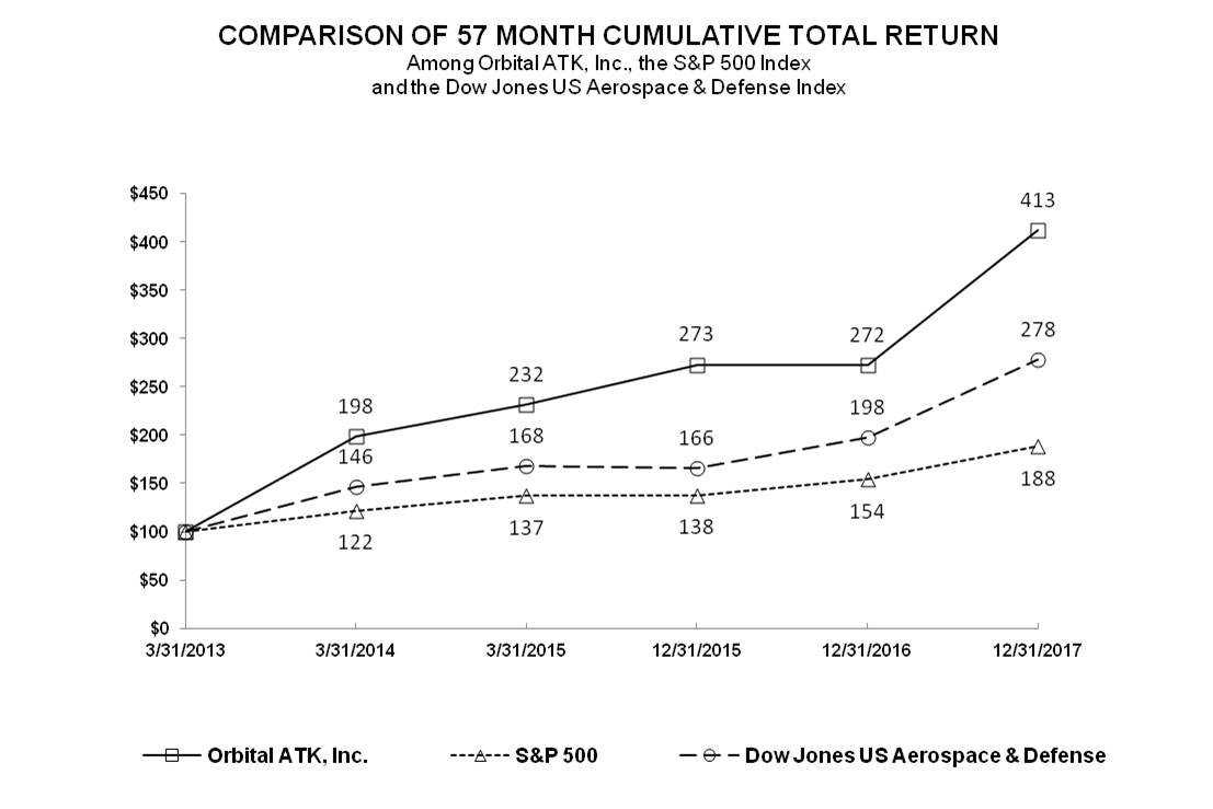 oa57monthcumulativereturn.jpg