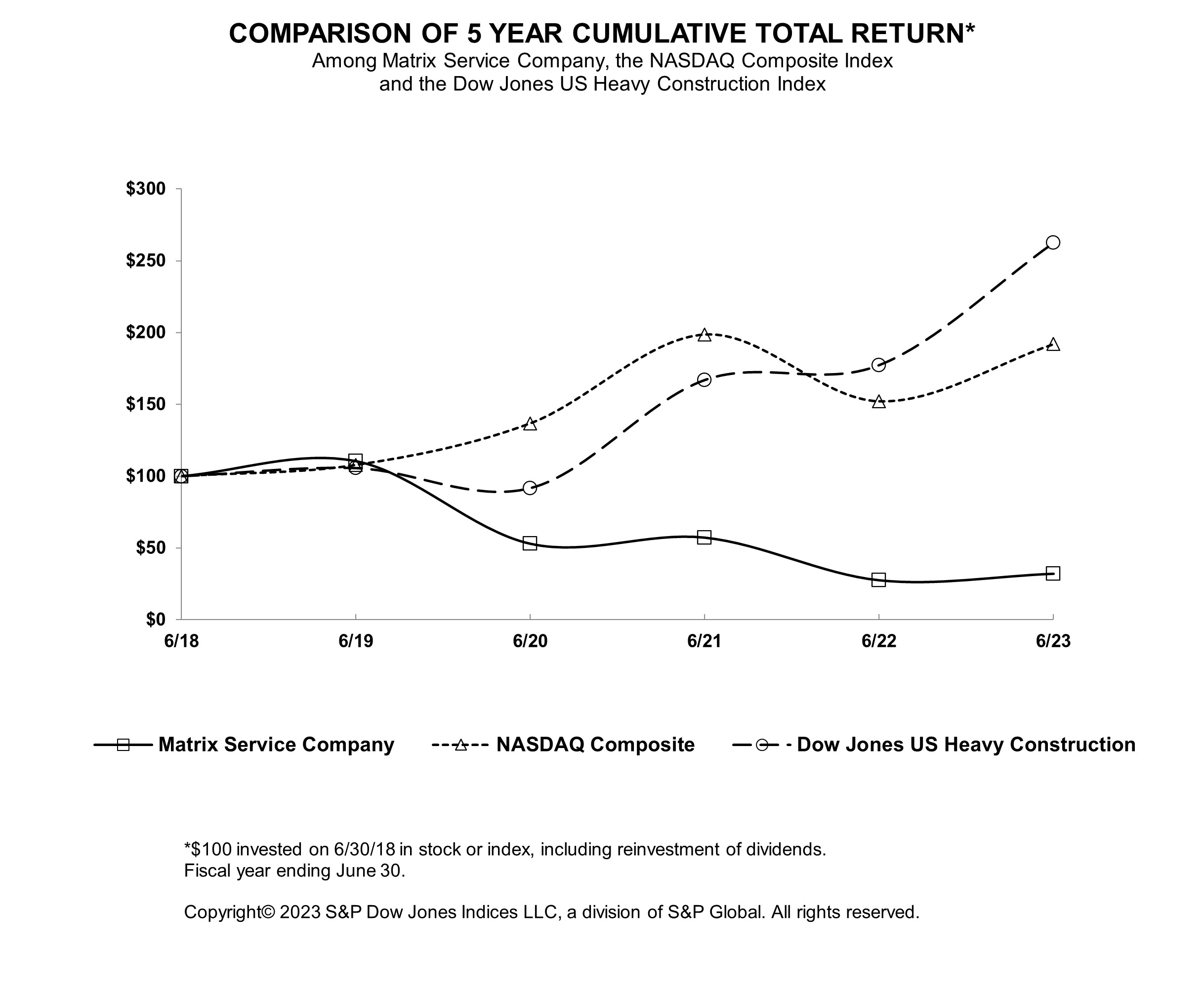 Item 5 - Performance Graph.jpg
