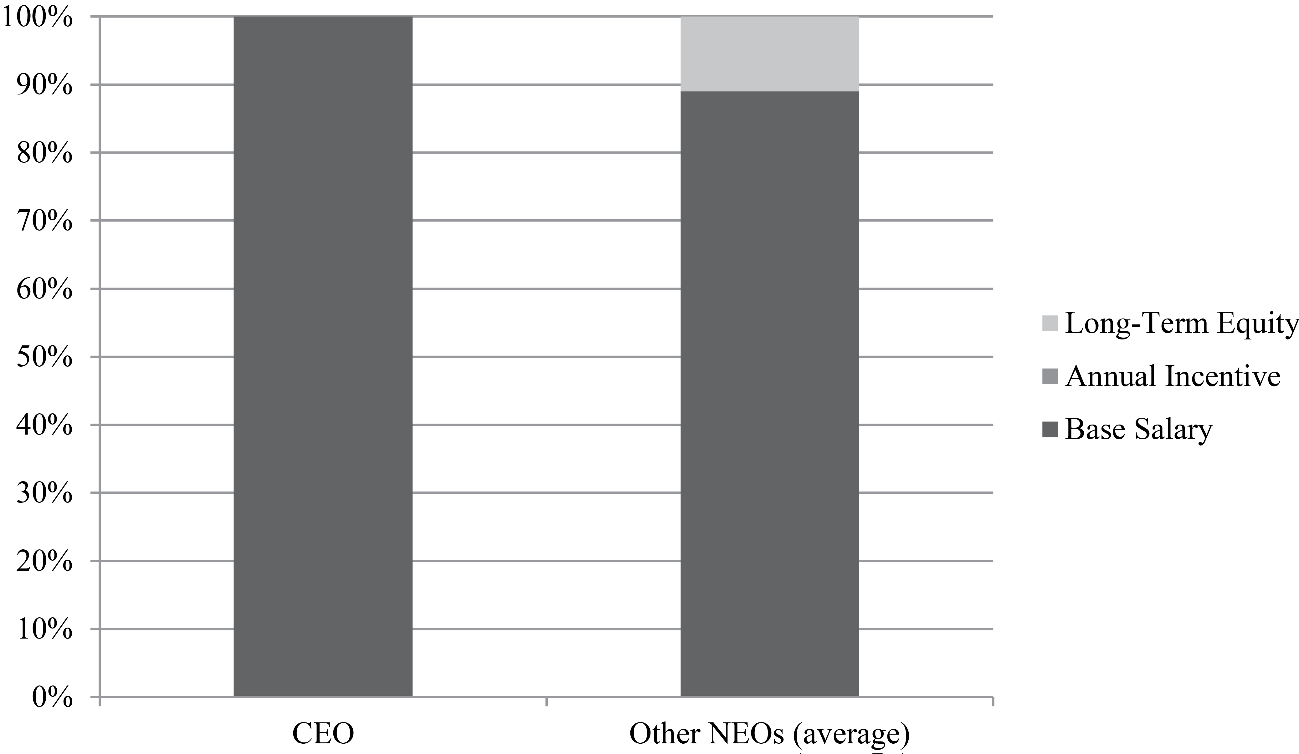 [MISSING IMAGE: tm212064d2-bc_ceoneobw.jpg]