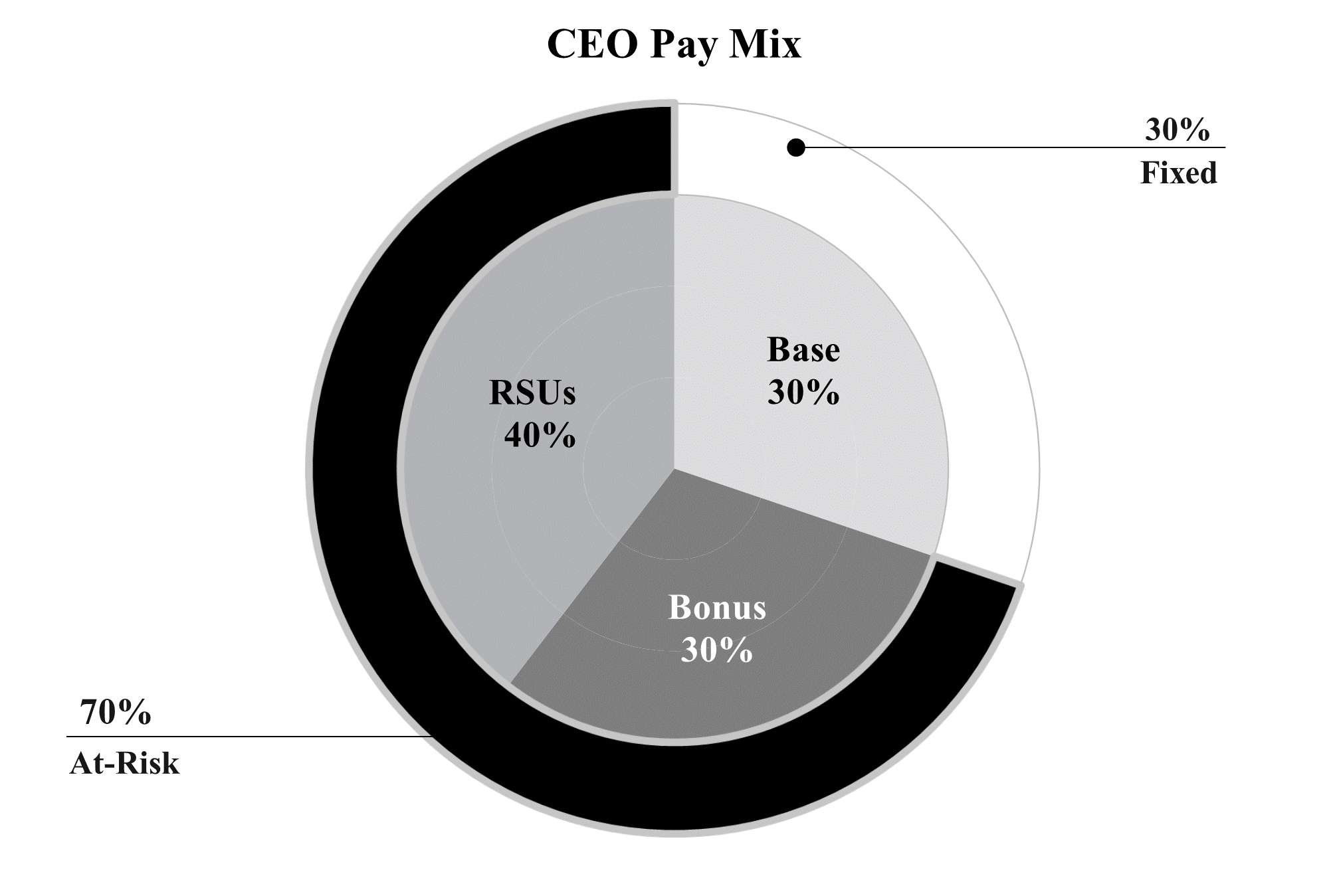 CEO Pay Mix.gif